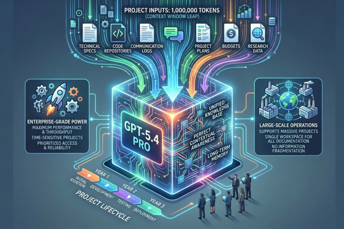 GPT-5.4 Unveiled: The Specialized AI Redefining Professional Productivity Revolutionizing Workflows with Advanced Coding and Native Computer Interaction